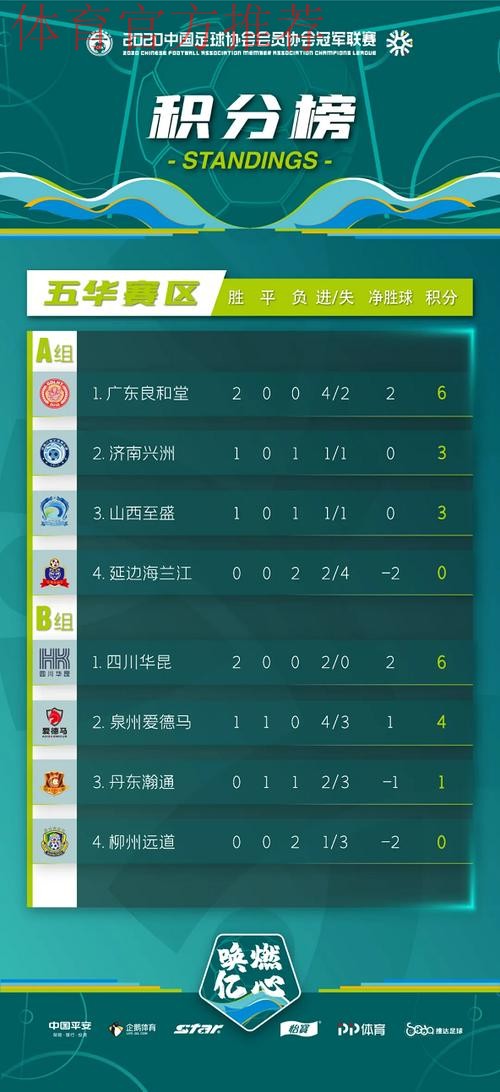 中冠战报|总决赛分组赛第二轮